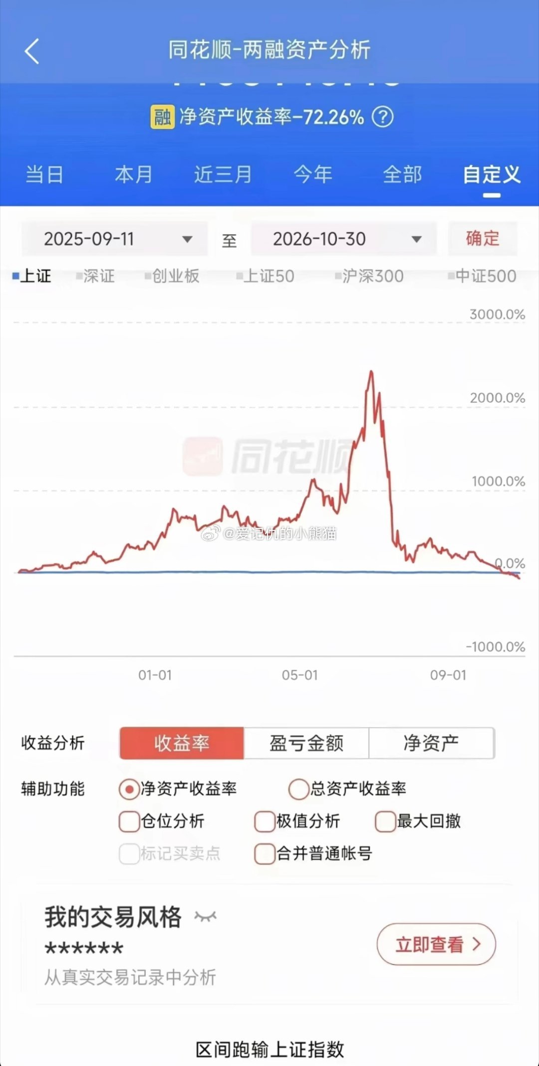 #A股 半导体#
这是我见过最大的回撤，20多倍的收益都回撤没了，不知道这人是什么心情 ​