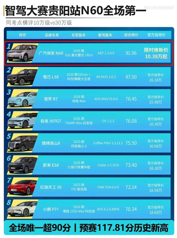 10万级智驾团灭30万级智驾！