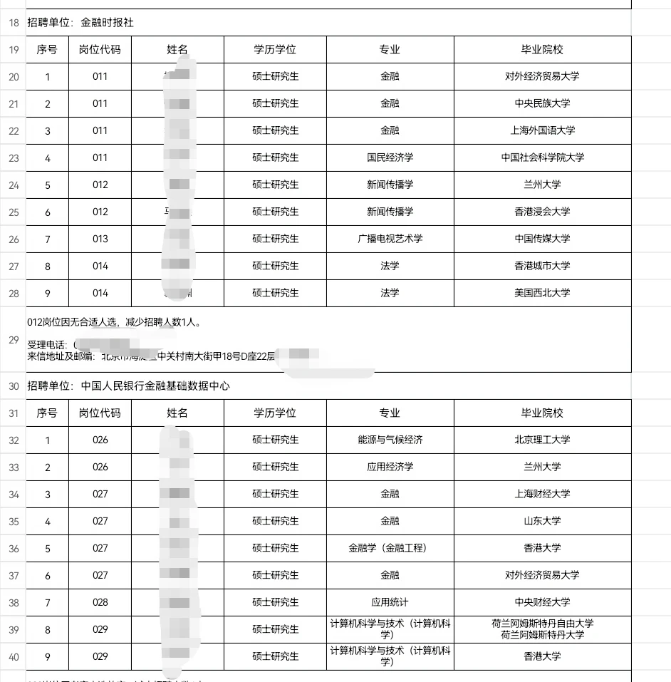 金融时报社2026校招录取名单公示