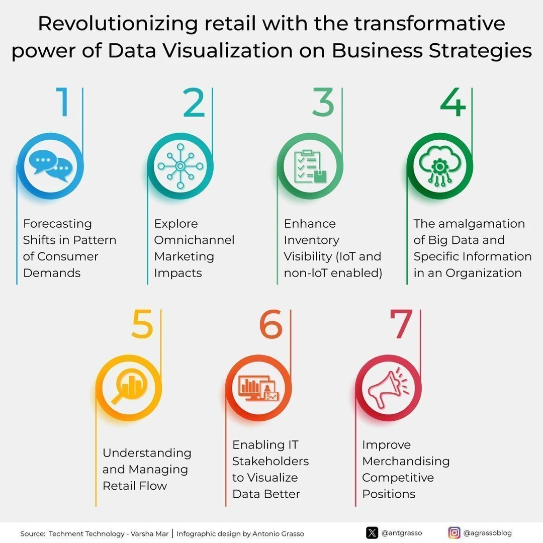 📊为什么真正厉害的零售企业 都在用数据可