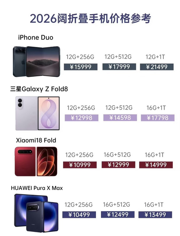 阔折叠大乱斗｜华为＞苹果＞小米＞三星