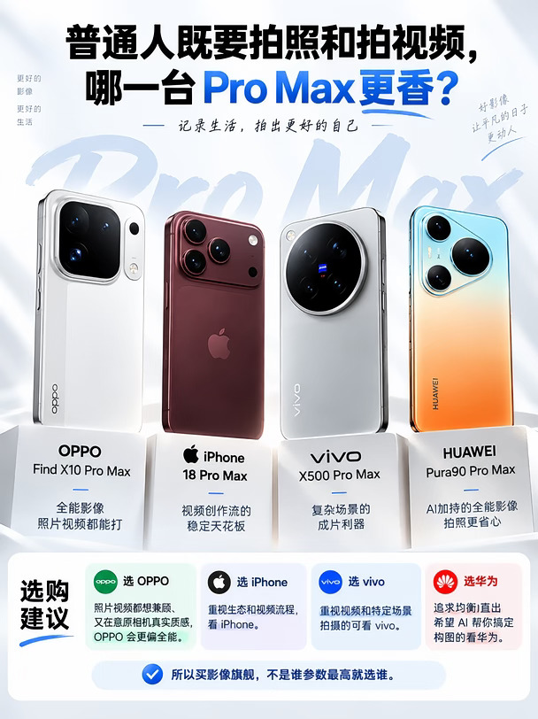 普通人既要拍照和拍视频，哪一台ProMax更香