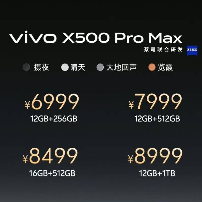 vivo最新推出的旗舰X500系列新增版本，vivo X500 Pro/Pro Max两款机型新增16+512GB、16+1TB配置，起售价7999元。