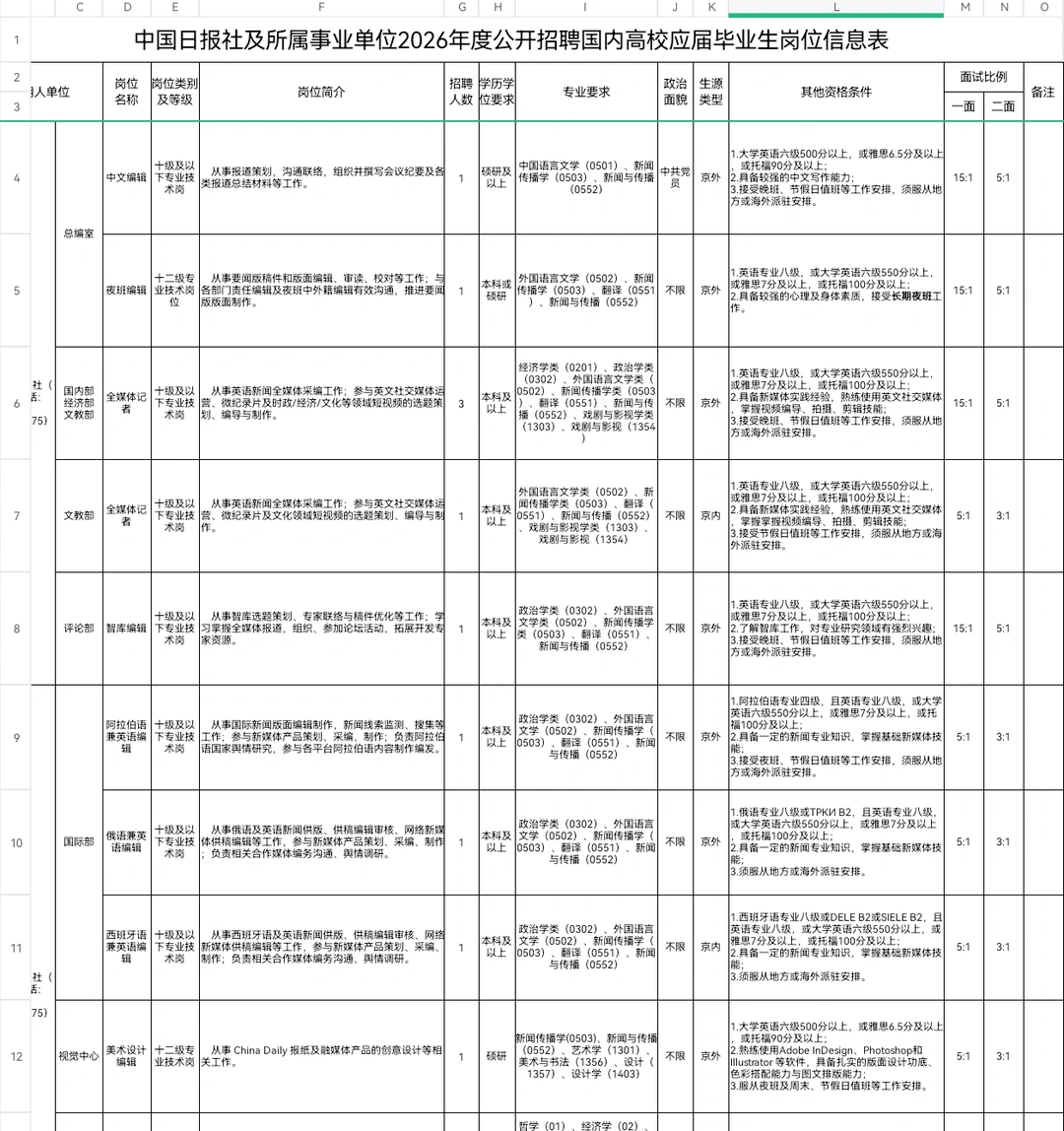 中国日报2026校园招聘启动丨解决编制户口