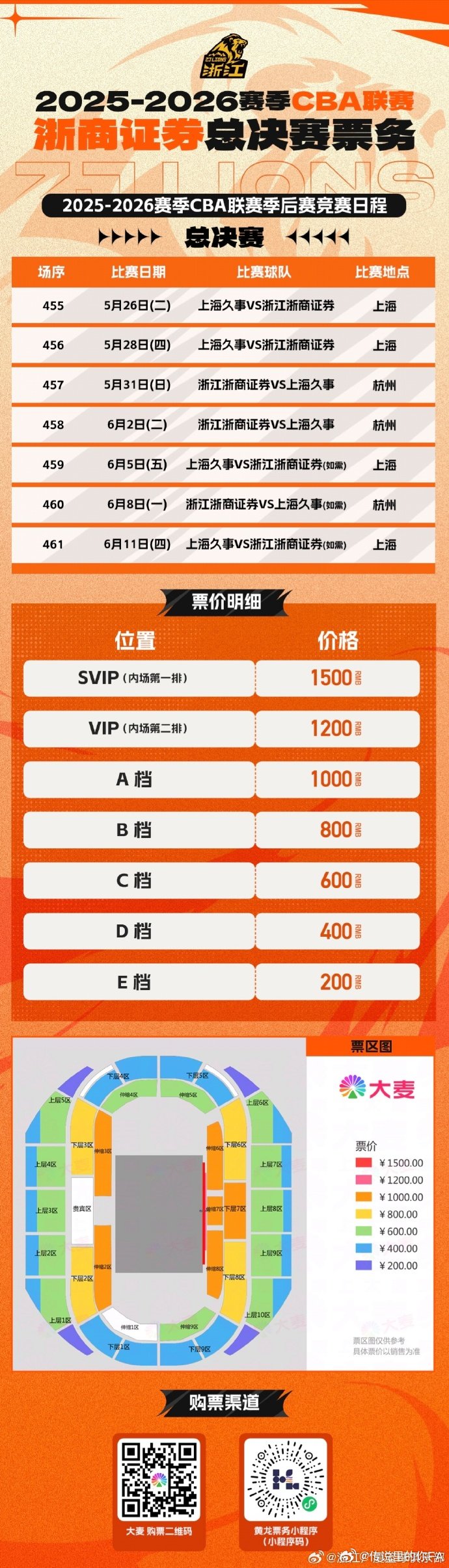 总决赛广厦主场开票咯！主场G3、G4门票，将于5月25日18时18分在...