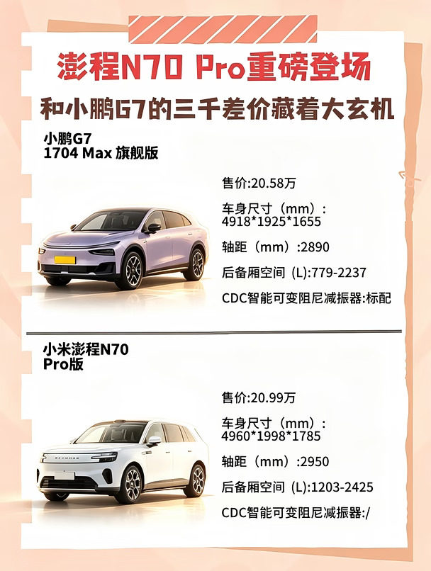 同样的预算，不一样的底子和底气