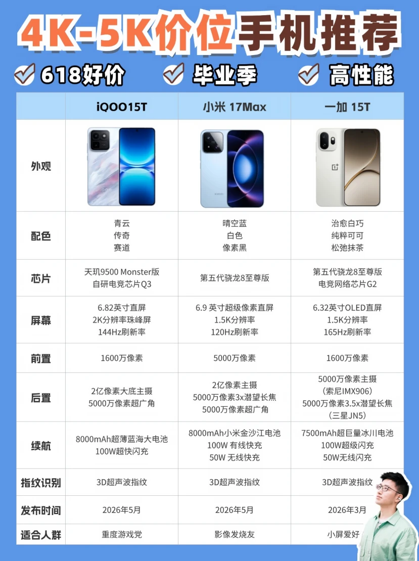 毕业季手机怎么选？4K-5K价位手机推荐