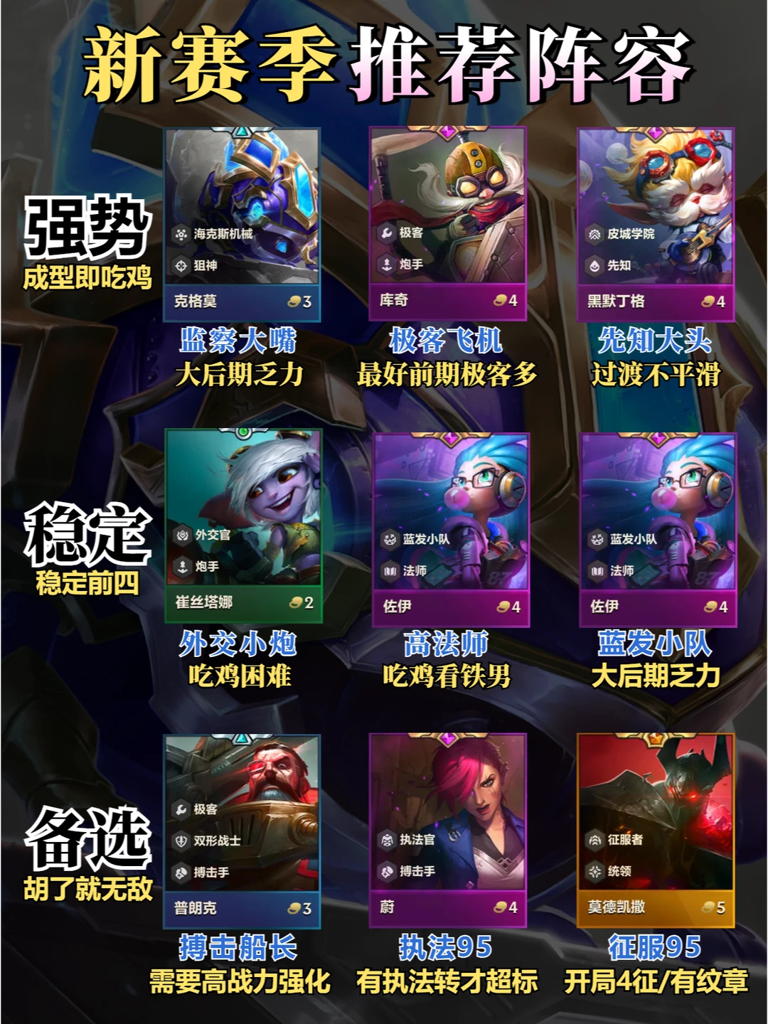 新赛季阵容推荐大全，阵容全部实测