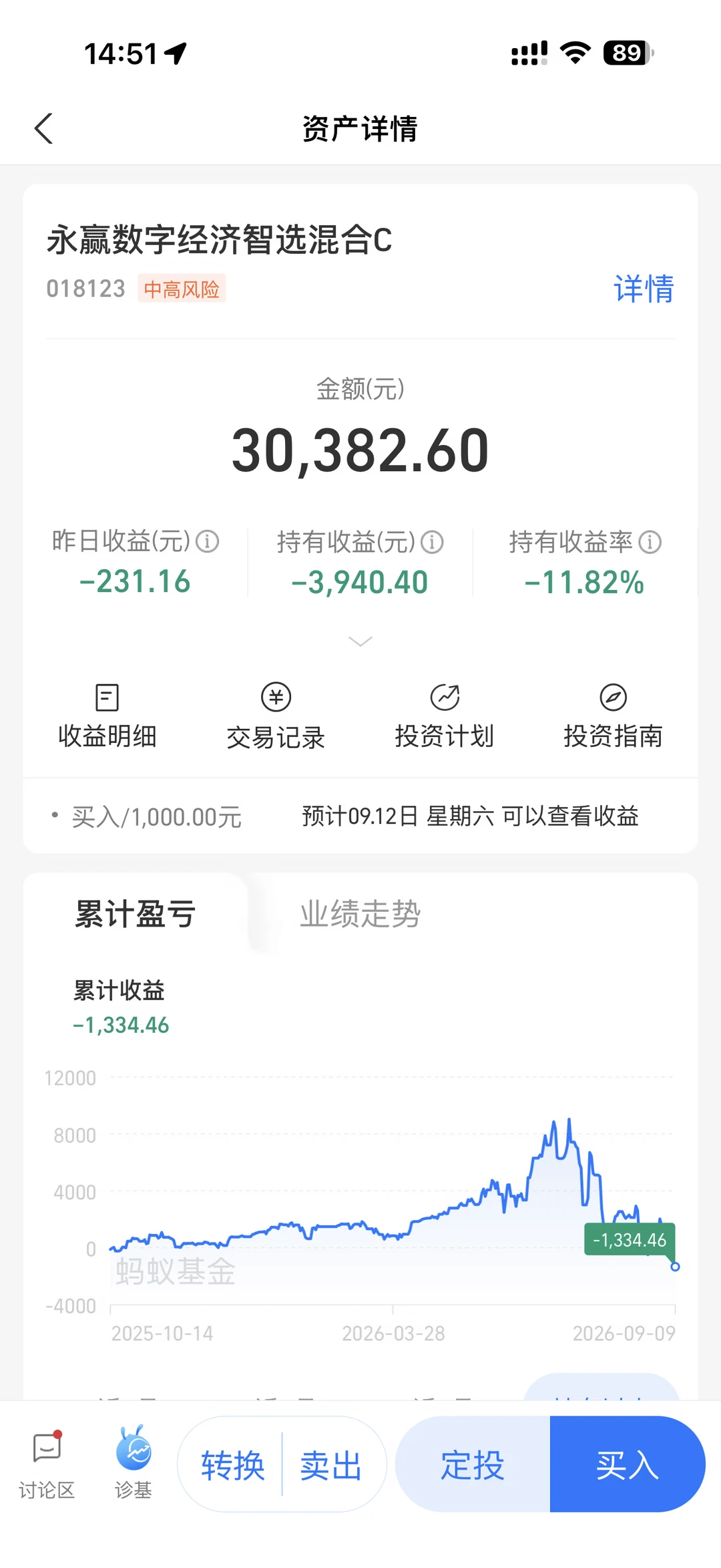 🔢发神经8连跌
这个经理调仓去高位接盘摩尔[大便R]
给多两次机会，下周一前没