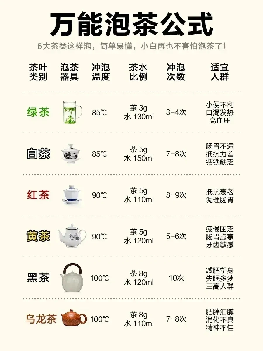 手把手来学六大茶类的冲泡方法吧