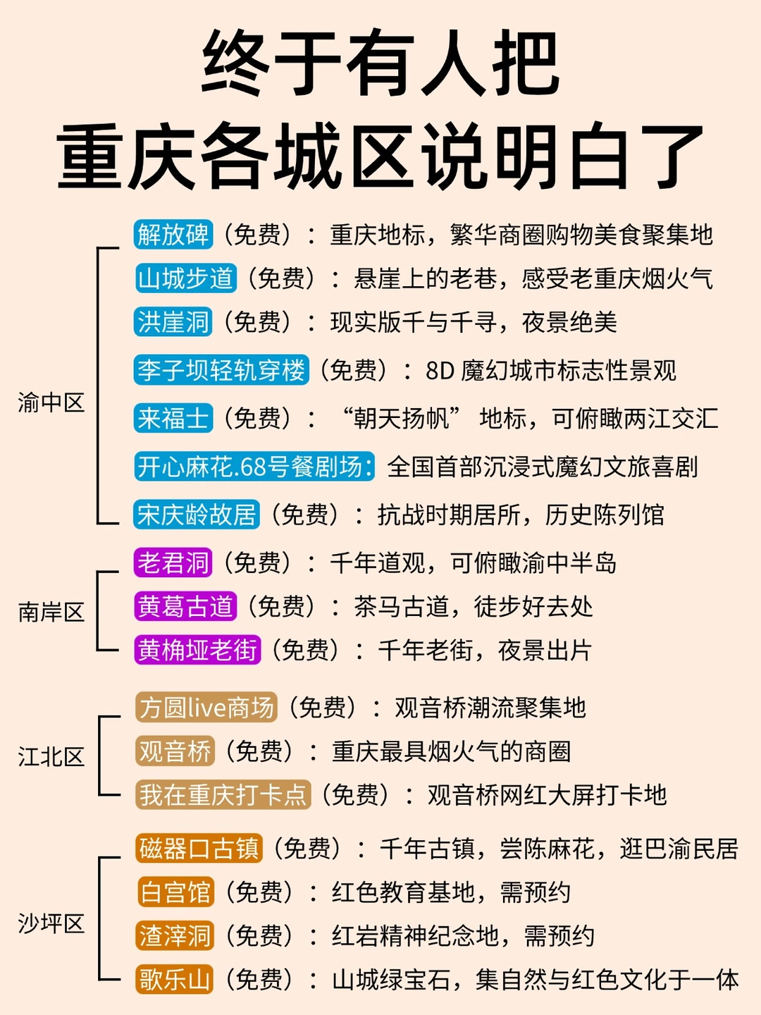 来重庆玩看这个就够了！！终于整理好了