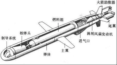战斧巡航导弹全解析