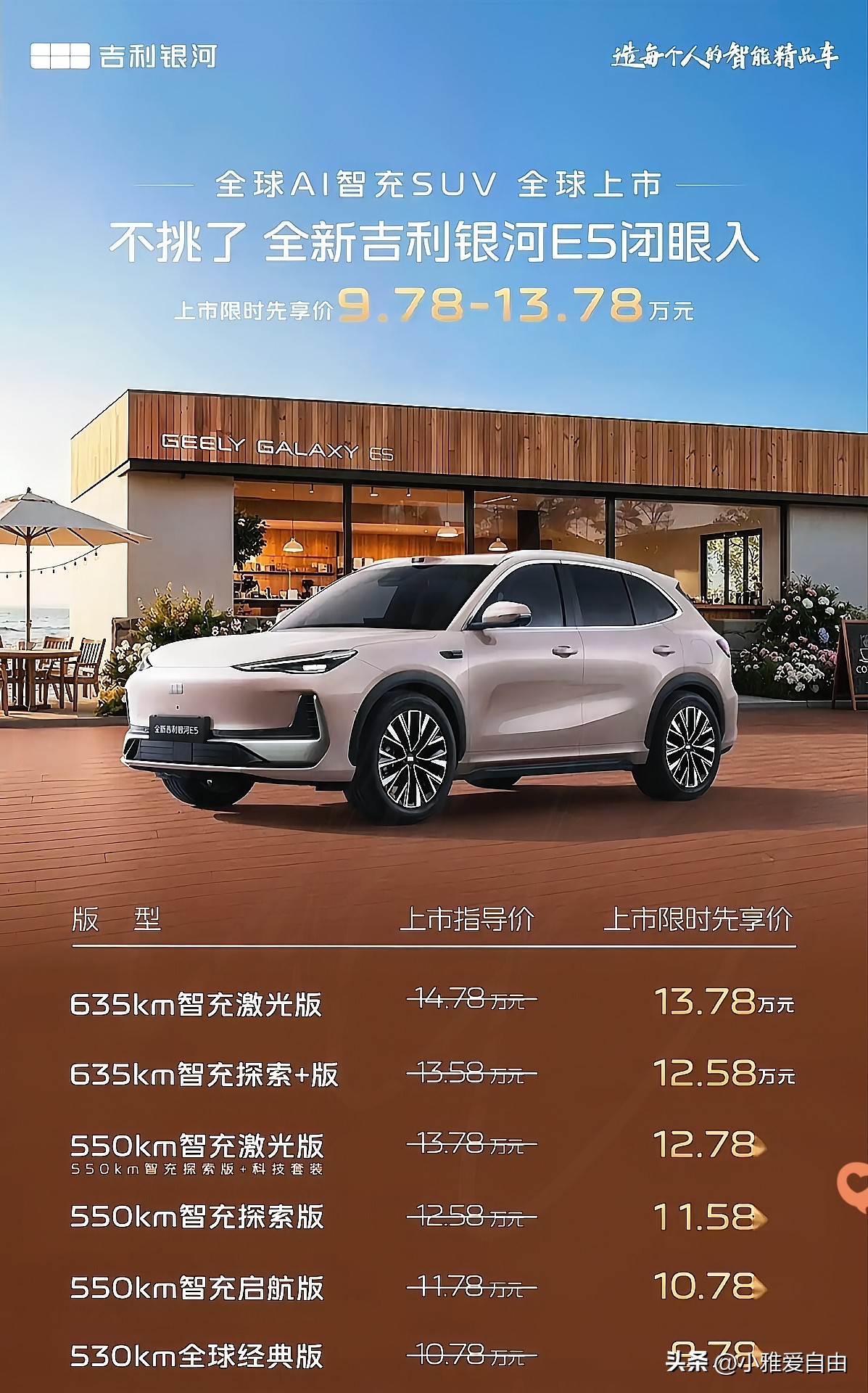新能源市场卷起来了，银河E5对标元PLUS，买车选择更多

现在新能源市场的竞争，越来越激烈。
比亚迪元PLUS上市以来一直是热门车型，不过最近吉利银河E5的推出，直接瞄准这个细分市场。这款车配置比较丰富，还搭载智能闪充，定价也很有吸引力，给打算买这个级别电车的朋友多了一个选择。
 
买车大家都会多