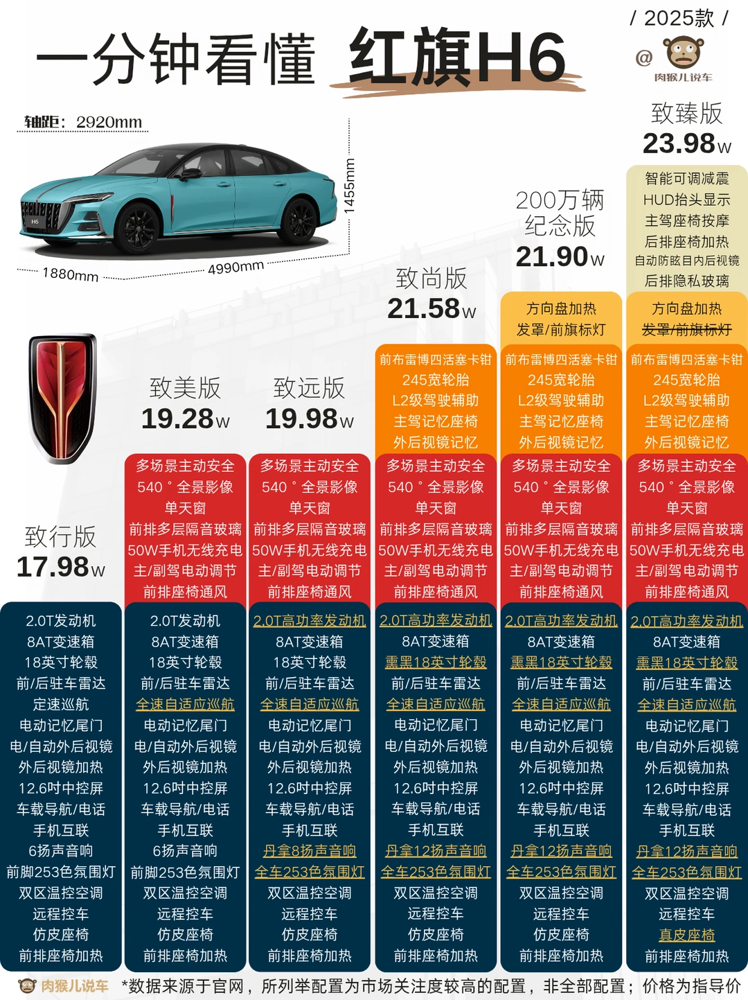 2025款红旗H6解析和选购策略