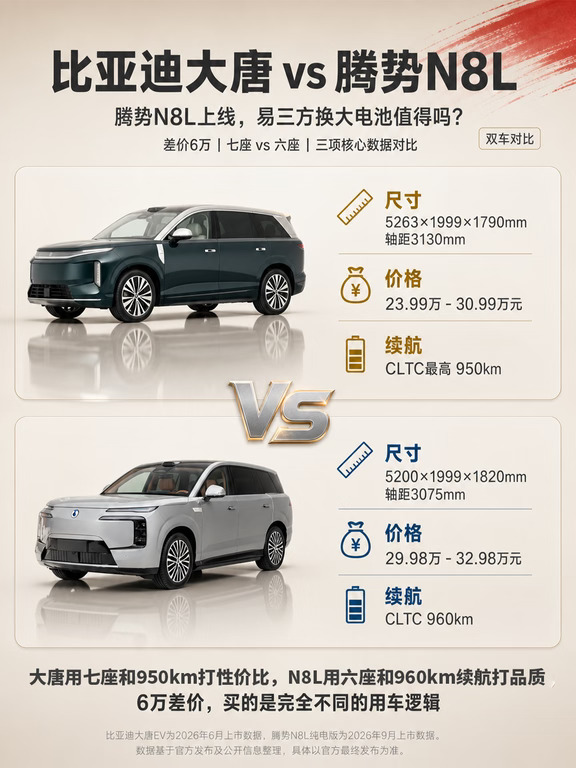 腾势N8L纯电版对比大唐，砍掉易三方值吗？