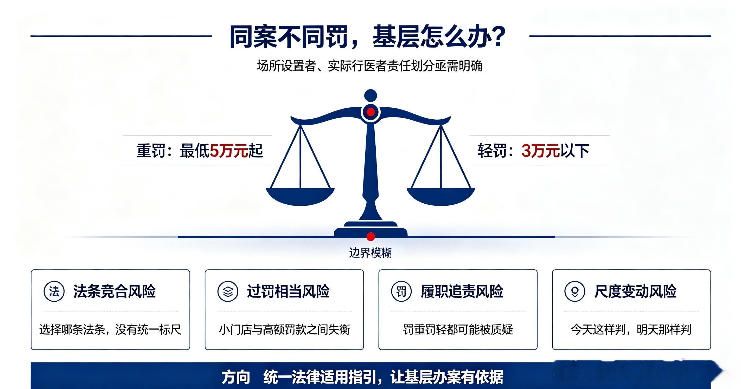 非法行医处罚适用乱象：未备案还是无证许可？基层执法亟需统一标尺

一场乳山非法行医案件的入库与出库，在全国卫监系统掀起持续热议。这场争议早已超越个案对错，直指基层执法最棘手的核心难题：场所提供者仅出租场地、不参与诊疗，场内出现非法行医行为时，究竟该按“诊所未经备案执业”处罚，还是按 ​