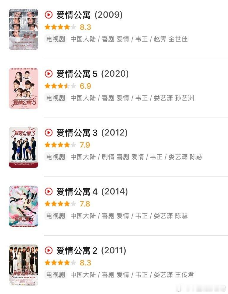 【国剧】爱情公寓 1-5

喜剧/爱情

豆瓣评分6.9+｜赵霁 / 金世佳 / 娄艺潇 / 陈赫 / 孙艺洲 / 王传君 / 李金铭 / 榕榕等
#电视剧# ​