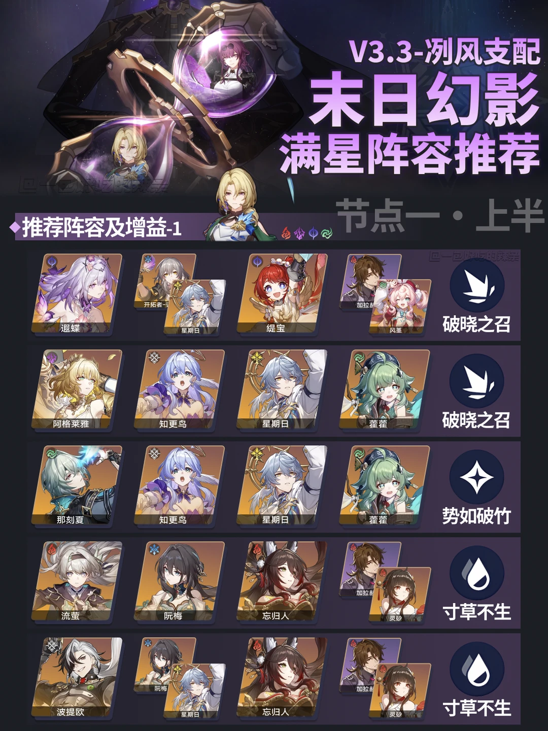 3.3末日幻影阵容推荐丨母亲节专场？！