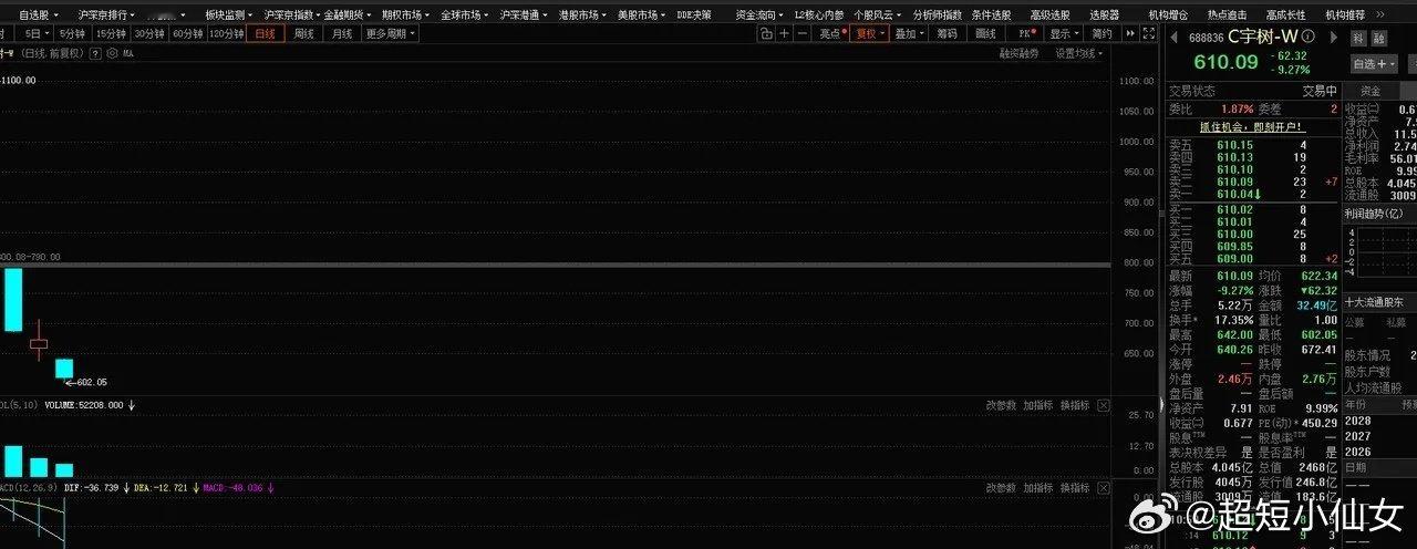 能理解王兴兴为什么不笑了，那些人赚的盆满钵满，把钱分了就会跑路，留下自己要应对各种指责和压力，而且自己的股份只是纸面富贵，内心估计也不喜欢那些资本，被架在火上烤的感觉 ​