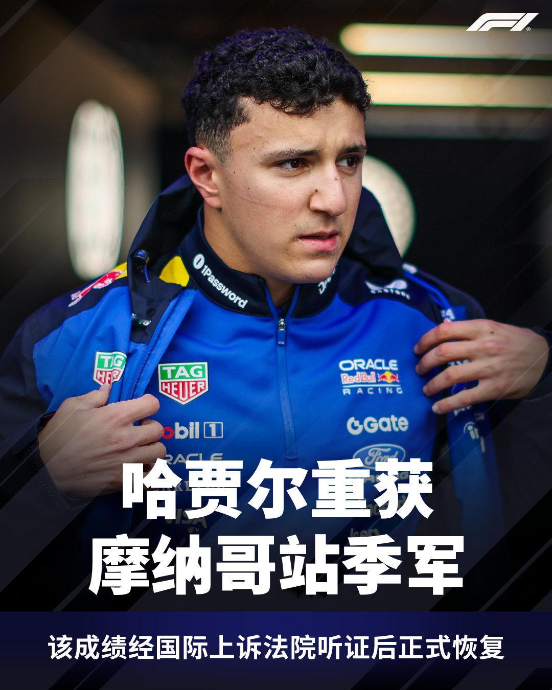 哈贾尔在摩纳哥站取得的P3名次，经国际上诉法院听证后正式恢复。

加斯利此前因维修区超速受到的处罚同样被恢复，这位Alpine车手的最终排名降至P7，哈贾尔也因此重返领奖台。

#F1[超话]# ​​​​