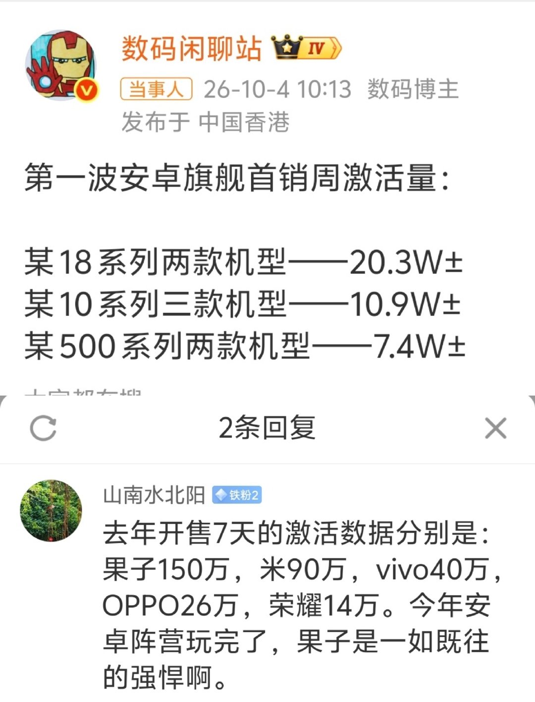 好家伙！首销周激活量出炉，这份成绩单有点难评了。小米18 Pro系列20.3万，OPPO Find X10系列10.9万，vivo X500系列7.4万。对此，你们有什么想说的？我现在比较好奇荣耀Magic9系列的首销周激活情况，毕竟价格是真的便宜[允悲]#数码闲聊站晒安卓旗舰首销周激活量# ​​​​
