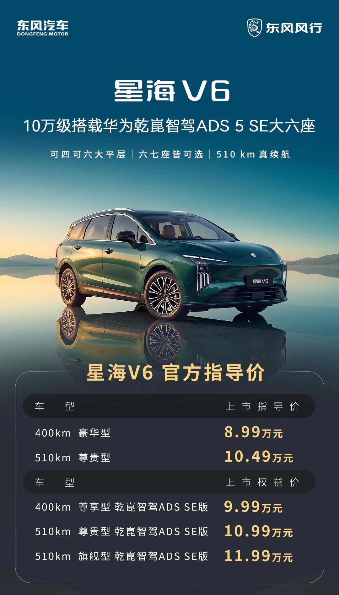 在东风柳汽 2026 年秋季新品发布会上，东风星海 V6 乾崑智驾 ADS SE 版正式上市。新车提供 3 款配置，上市指导价 10.49 万元-12.49 万元，上市权益价 9.99 万元-11.99 万元。#星海V6家里第一台华系大六座##星海V6上市高端智驾迈入10万时代##星海V6##华为乾崑# ​