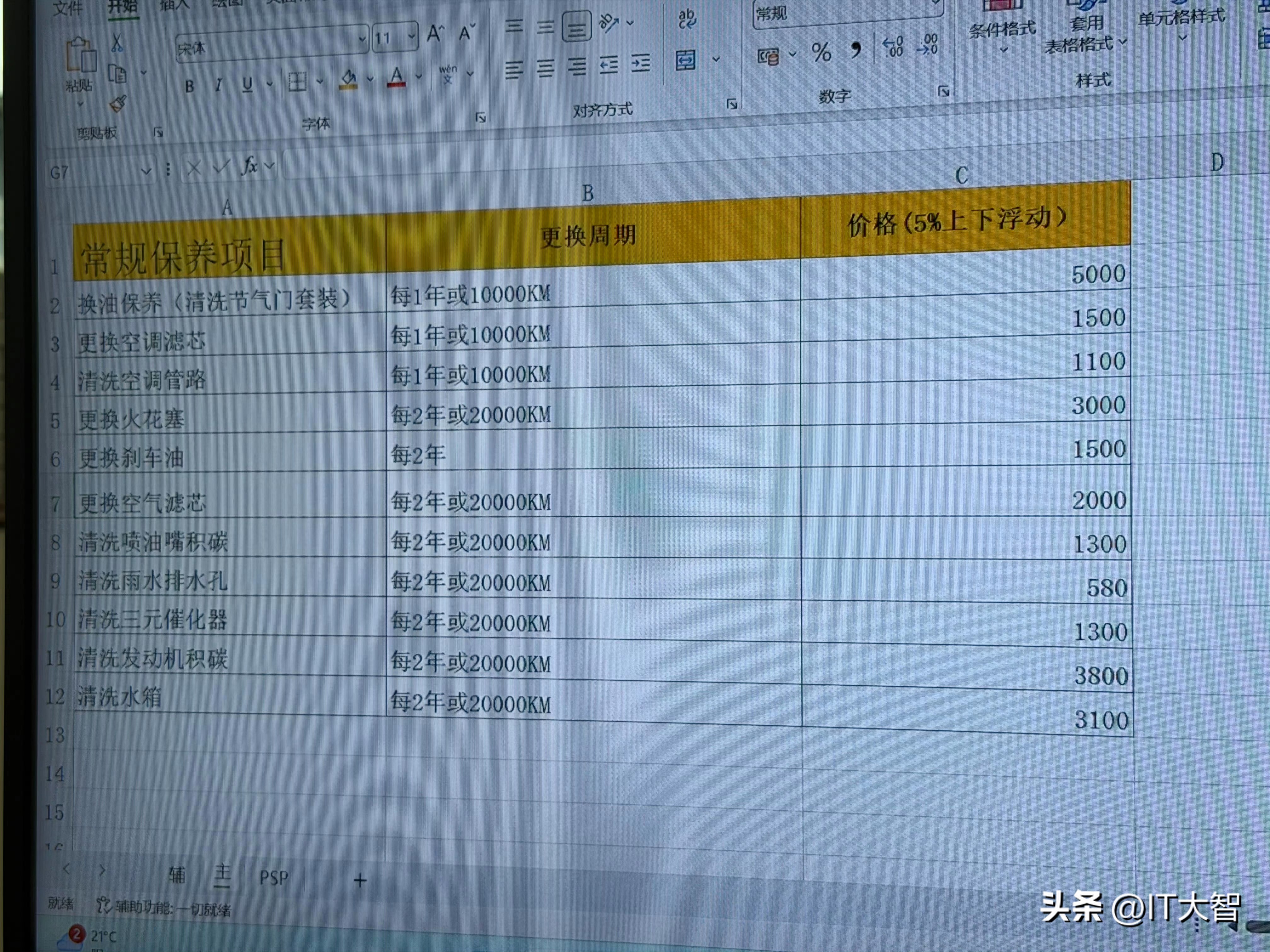 为什么不建议穷人买二手三手四五六手的豪车？因为你真的买得起修不起！
来看看保时捷常规保养的报价单，一次保养就能买一辆五菱小电车了，这你受得了吗？[来看我]