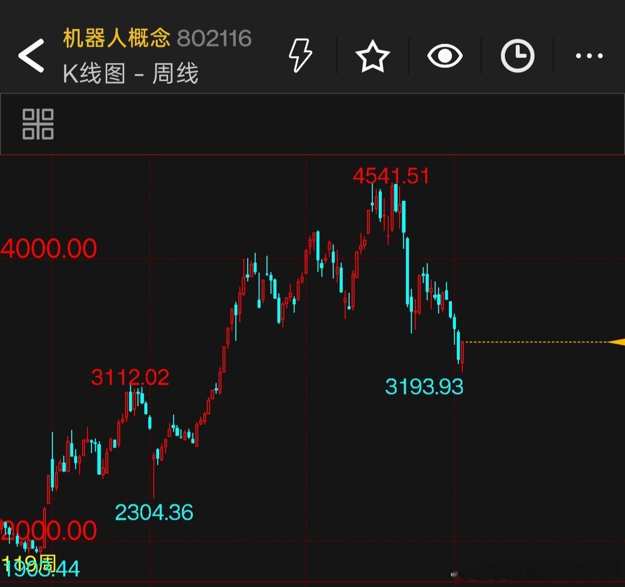 今天简单聊电池、AI硬件、机器人这三个方向，按之前杀预期、杀估值、杀基本面、磨底的逻辑看，它们处在不一样的阶段。
 
先说电池：最猛的杀估值、杀业绩阶段差不多过去了，现在进入漫长磨底。风险出清不等于马上大涨，还要反复震荡，看业绩稳住、筹码洗干净。如果再来一波恐慌下跌，但跌不动、缩量、 ​