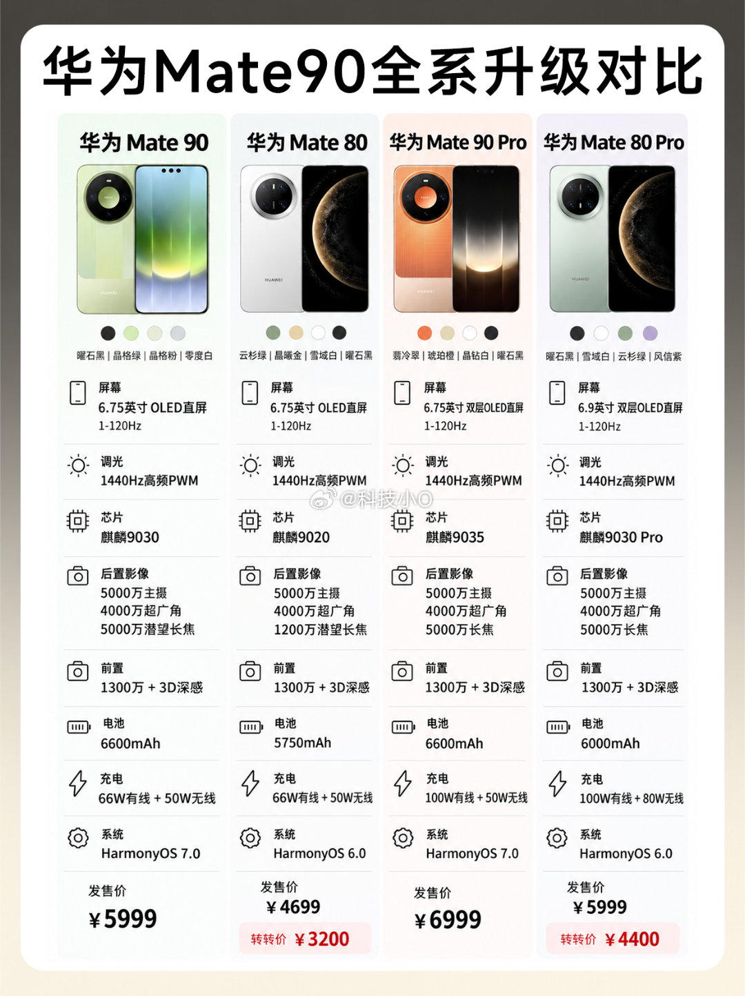 #余承东 余总转发文案#这个乌龙太好笑了，不过也挺正常的，像很多明星也是这种有人给写的文案，发的时候不小心全带上了[允悲] ​