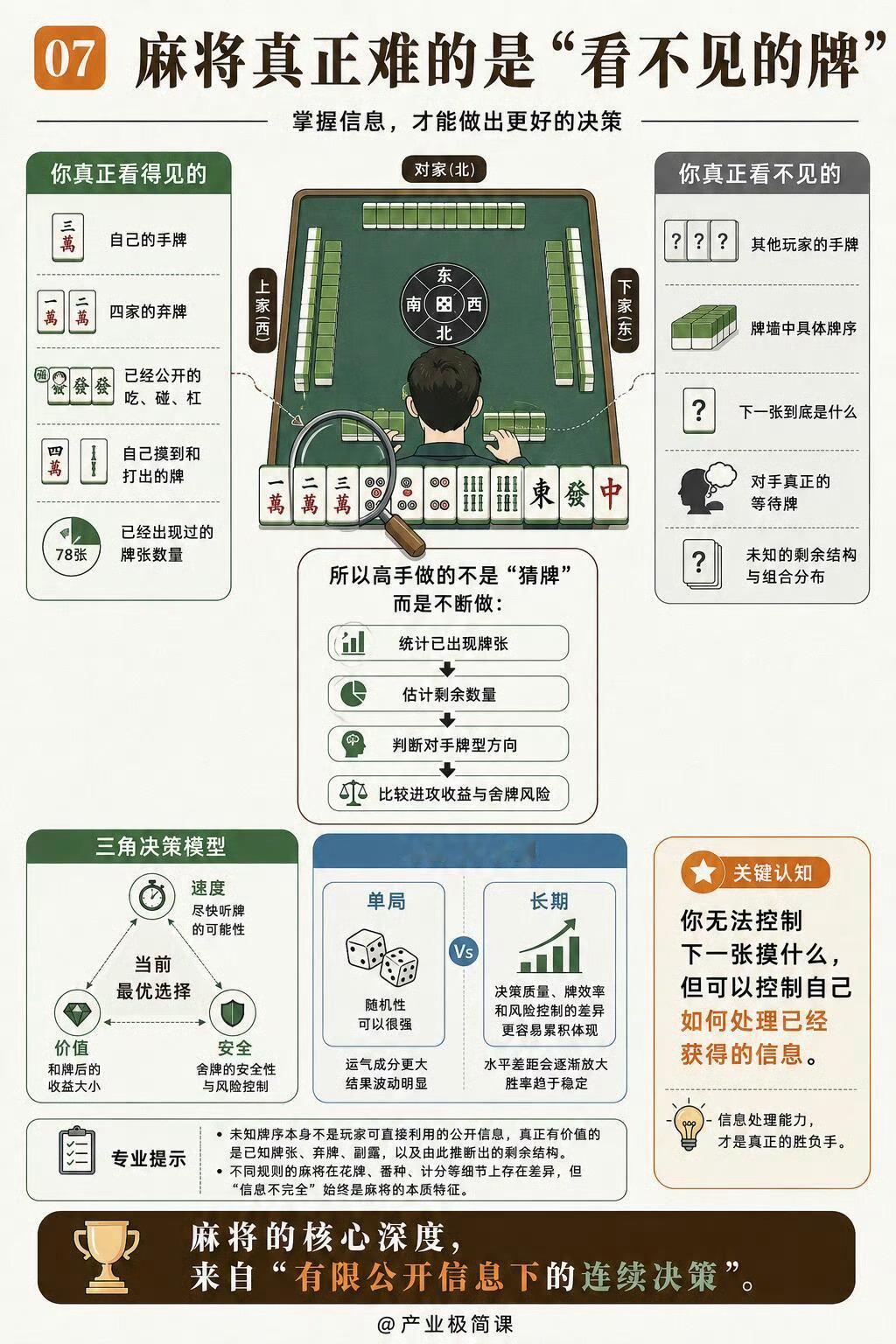 一篇读懂：麻将！吃、碰、杠、和到底有什么区别？