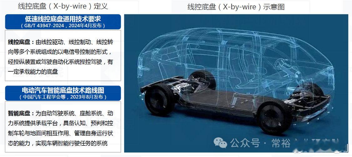 #人均线控底盘时代来了吗#
人均线控底盘，真的来了。
 
以前这玩意是百万豪车专属，蔚来ET9先吃上螃蟹，理想L9把三大件凑齐，智己LS8干到30万级。结果现在呢？全新一代智己L6直接19.99万起，全系标配全线控底盘加后轮转向，老车主换购甚至18.99万就能拿下。
 
20毫秒响应，比传统机械转向快4倍，航空级 ​