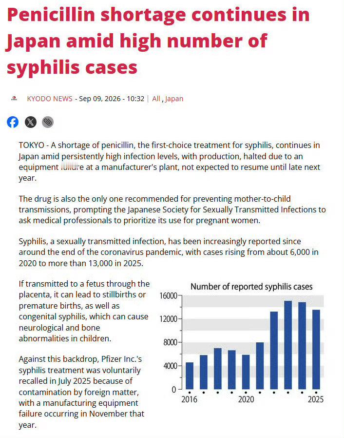 #日本梅毒男性20到60岁女性20左右#日本梅毒病例持续激增，从2013年的千余例，涨到2025年超1.3万例。专家分析，交友软件泛滥、不少人有高危性行为是主要诱因。从感染者性别来看，男性占大约三分之二，20多岁至60多岁年龄段感染者均增多。 ​