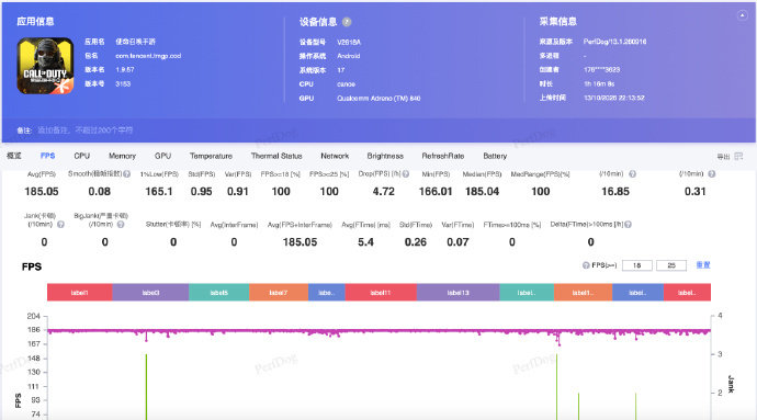 手游枪佬有福了！iQOO 持续在 FPS 上发力
iQOO Neo12 适配 50 多款原生 185 帧射击手游
使命召唤手游独家 185 高清画质，站哥实测长时间稳帧不崩
触控 + 振感 + 高帧全套配齐，FPS体验直接拉满了~ ​