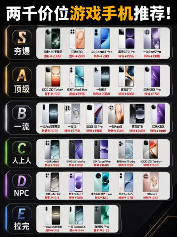 两千价位游戏手机怎么选？看看你的手机在什么档位！