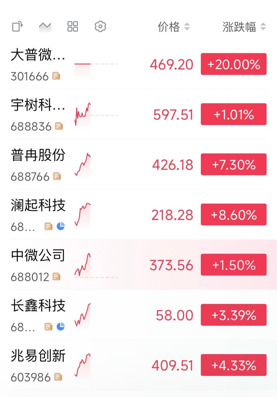 保持住，今天就有希望筑成三底形态

AI基建继续奏乐，音乐停下来前，别虚度光阴

#黄仁勋称AI到达了转折点# ​