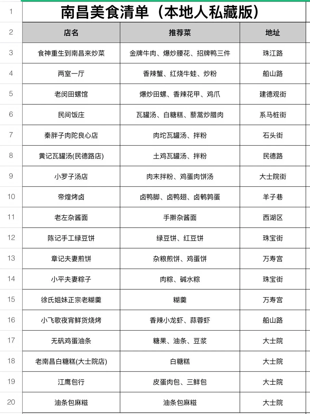 南昌美食清单🧾（本地人私藏版）无广！！