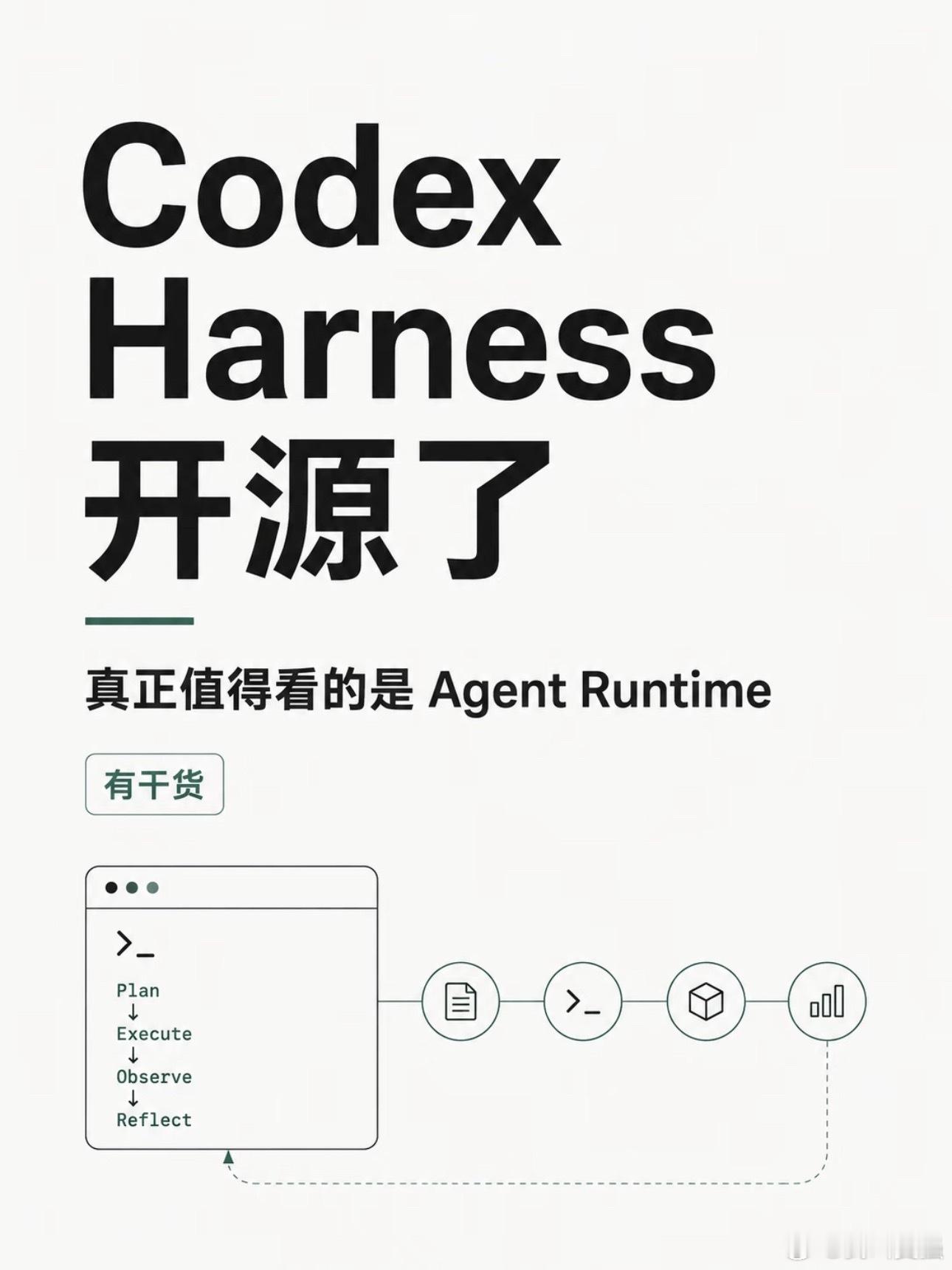 #codexharness开源#OpenAI开源Codex Harness底层框架，实际带来的影响远比表面看上去更大。

简单理解，它就是一套现成的Agent运行底座，包揽上下文维护、工具调用、沙箱执行等一堆繁杂工作，开发者不必再从零造轮子，省下大量底层开发的时间成本。

过去很多团队想做智能体，大部分精力都耗在搭建运行 ​