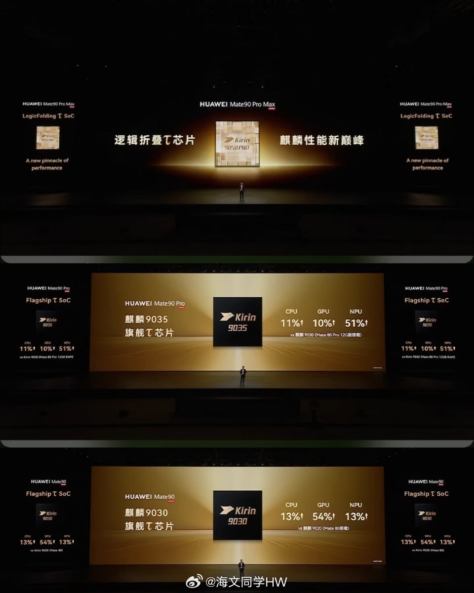 #余承东解读韬定律#Mate 90系列全系τ定律芯片
Mate 90 Pro Max以及RS非凡大师搭载逻辑折叠τ定律芯片麒麟9050Pro ​