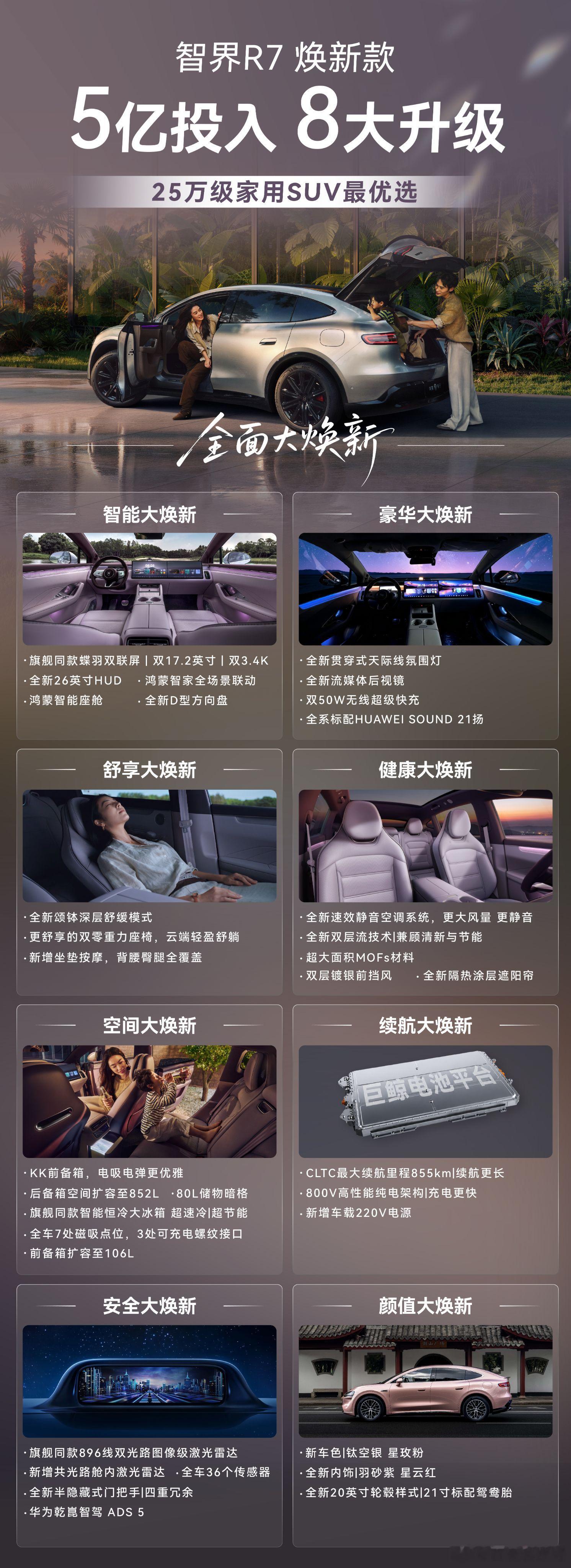 #余承东说智界R7的体验超越四五十万的车#智界R7换新款上市了，23.98万元起，下定即可解锁44500元限时权益礼包。
看了一下这次的配置，只能说还真挺不错，跟余承东说的一样出色像智能恒冷大冰箱、超大的蝶羽双联屏、诺奖级健康座舱等这些旗舰同款配置全都有，体验感上真就是不输四五十万的豪车了，最关 ​