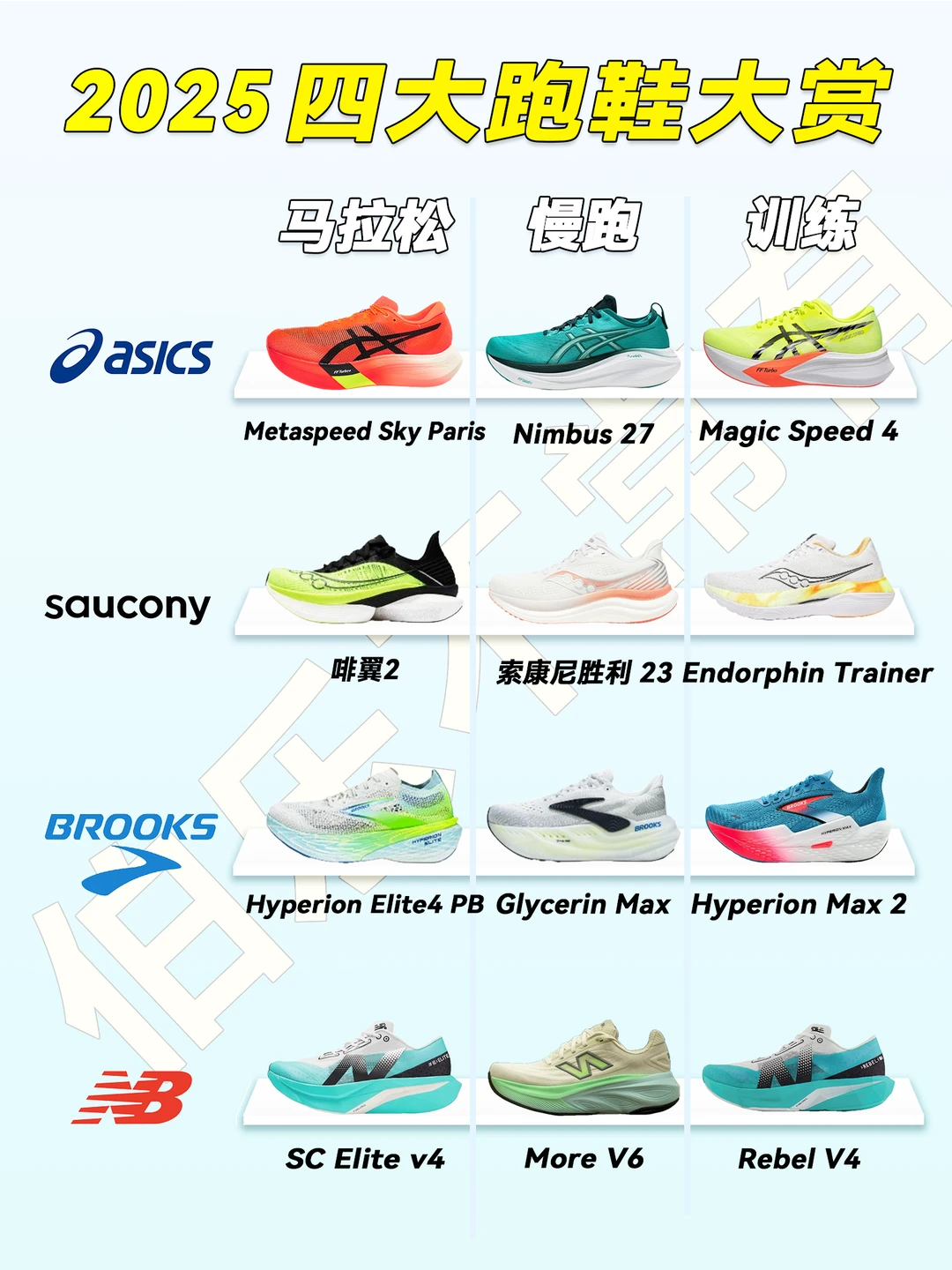 2025跑鞋怎么选❓第二期-四大跑鞋篇❗️