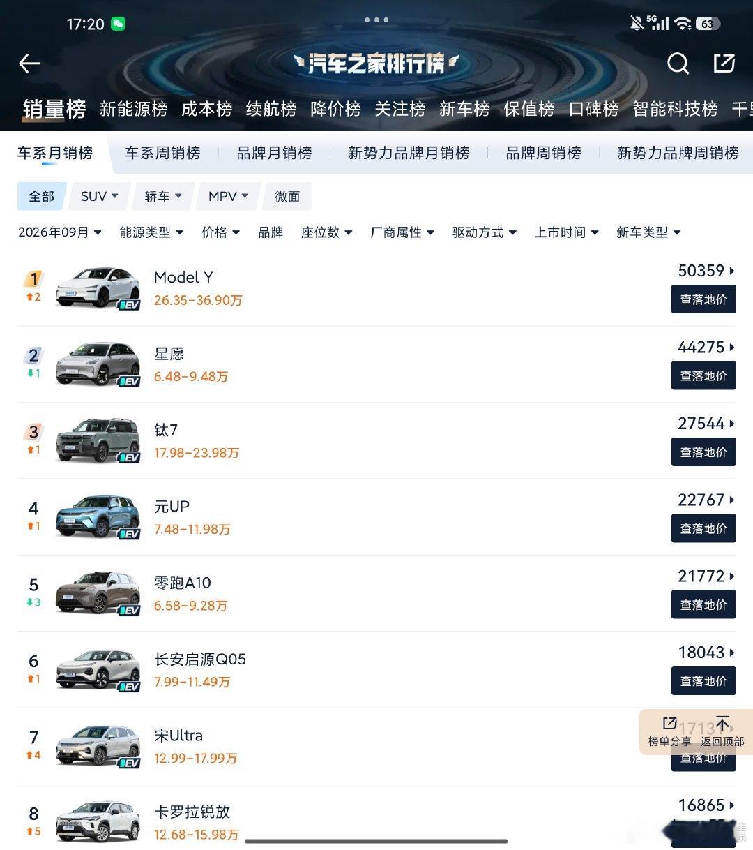 #苹果新电脑卖12万#
一台苹果笔记本=吉利星愿+零跑A10[doge][doge][doge] ​