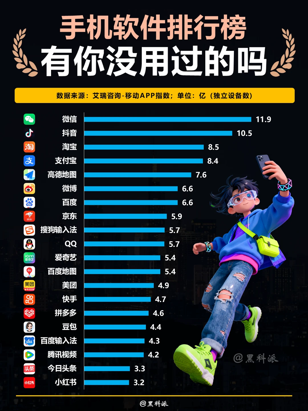 手机软件排行榜，有你没安装的吗？