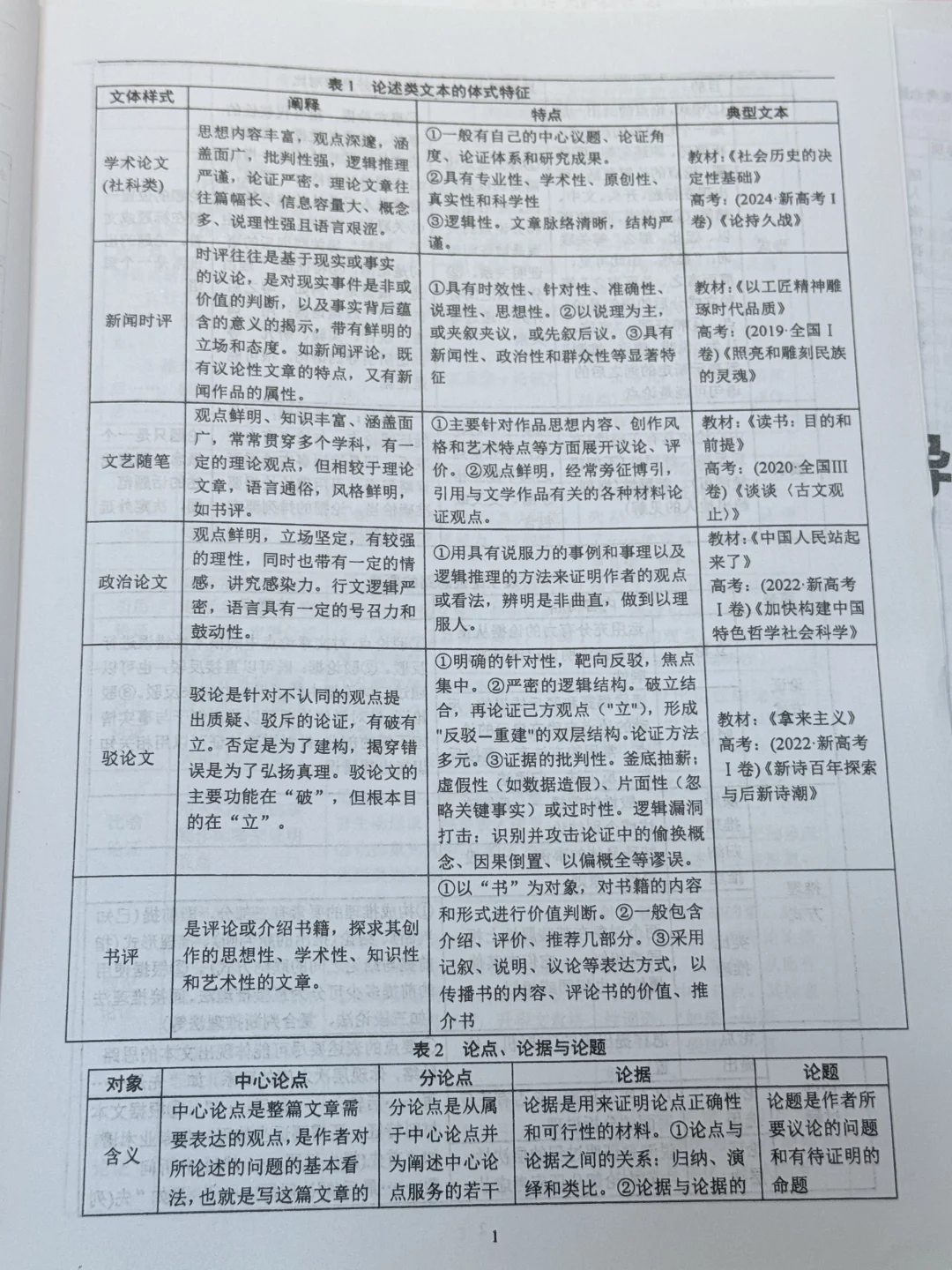 高考|考前必备知识：论述类文本的分析论证