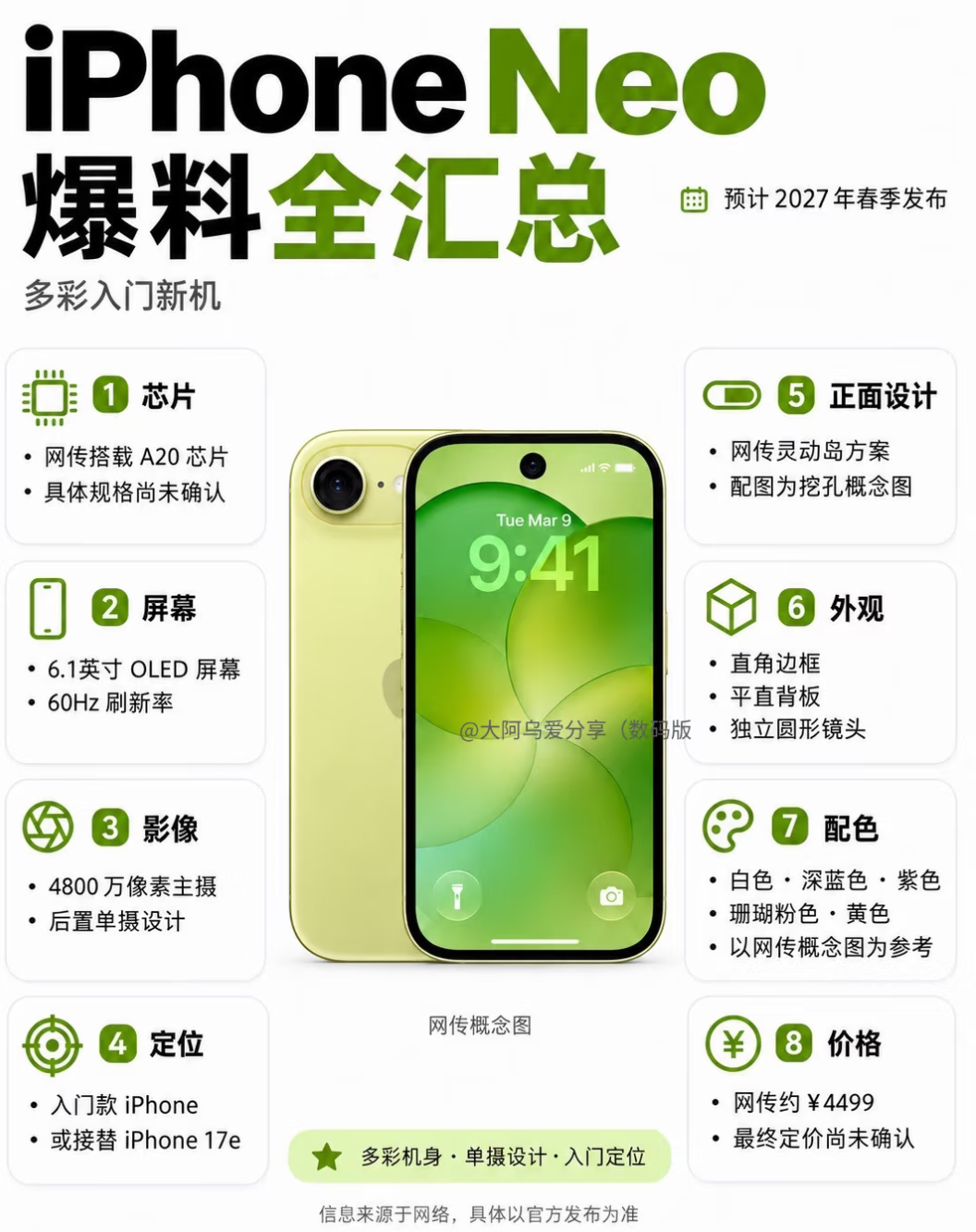 iPhone Neo爆料来了！苹果入门新机要大换样🍎
 
苹果又一款入门新机爆料汇总，网传叫iPhone Neo，预计2027年春季发布，定位平价苹果手机，很可能接替现在的iPhone 17e。
  
拍照方面是后置单摄，4800万像素主摄📷，日常拍人像、记录生活没问题，就别指望拍复杂夜景或者长焦特