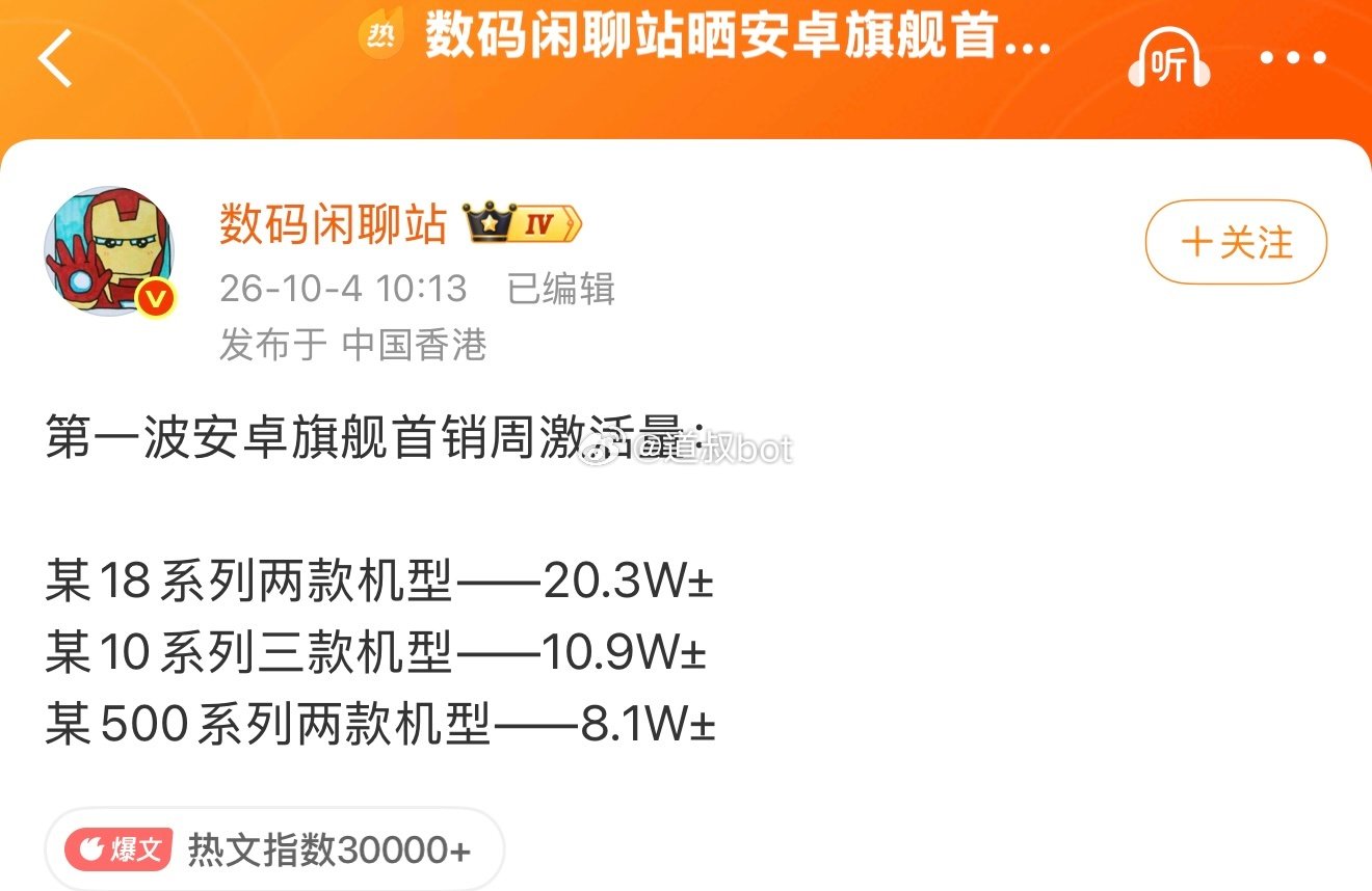 崩塌了，安卓三家首周销量出来了。
小米18系列激活20万
OPPO FX10系列激活11万
VIVO X500系列激活8万

对于米粉来说，
好消息是，蓝绿厂加起来都不如小米，
坏消息是，小米17系列同期数据是90万，腰斩之后再腰斩。 ​