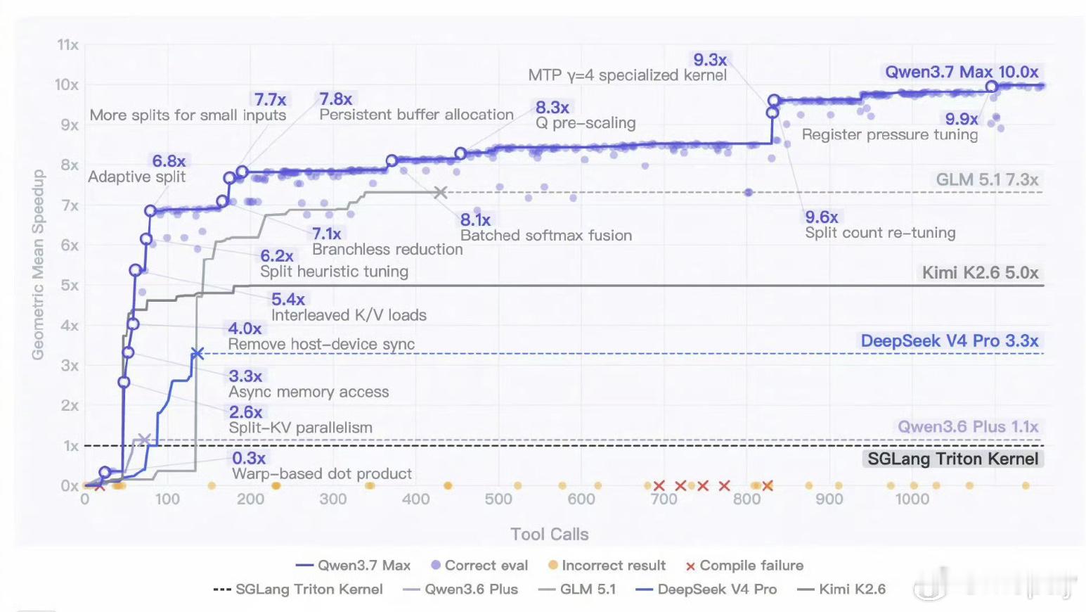 feixia.com 养龙虾，上飞虾！网页链接.7Max模型国产最佳...