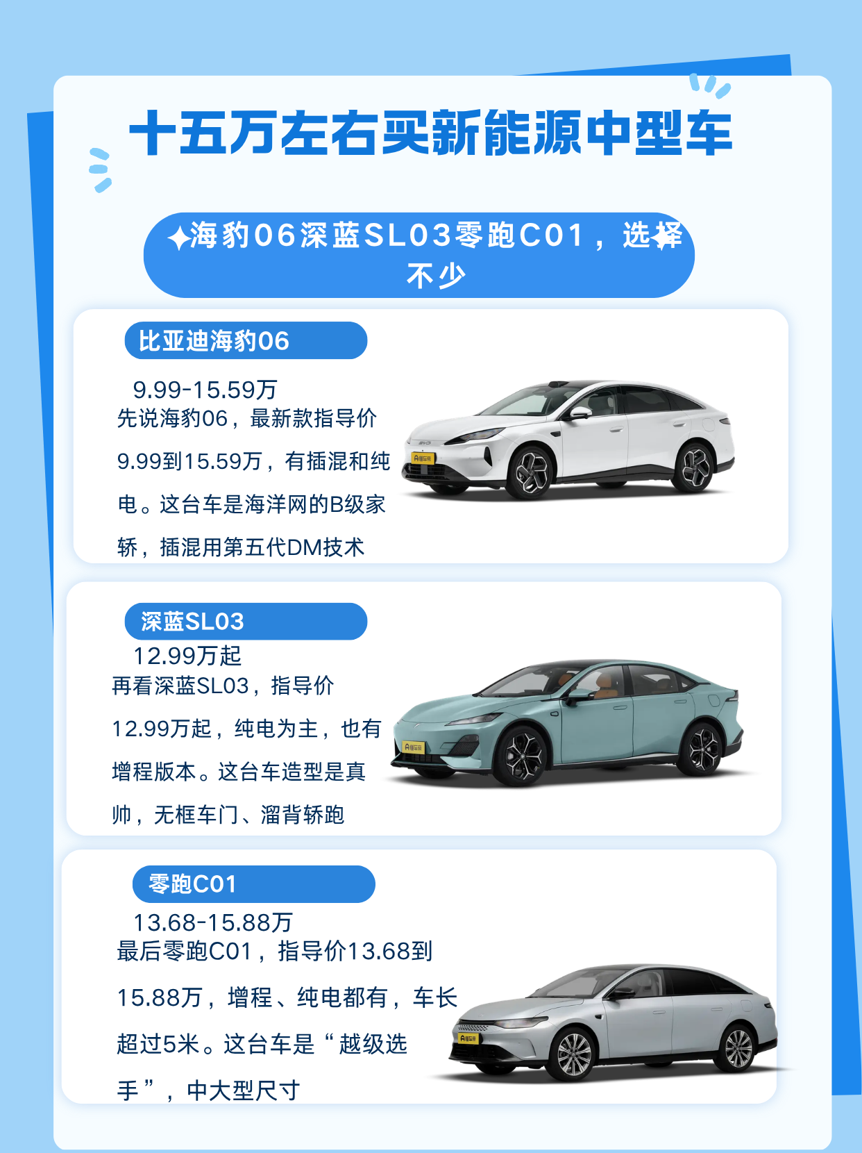 十五万左右，想买台新能源中型车，现在的选择真不少，插混、增程、纯电都有。今天海豹06、深蓝SL03还有零跑C01，三台都是国产新能源轿车里的热门，价格亲民、配置还高，挨个看。
比亚迪海豹06
官方指导价：9.99-15.59万
先说海豹06，最新款指导价9.99到15.59万，有插混和纯电。这台车是