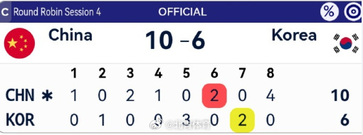 2026米兰-科尔蒂纳冬残奥会轮椅冰壶混合双人项目，中国组合王蒙/杨金...