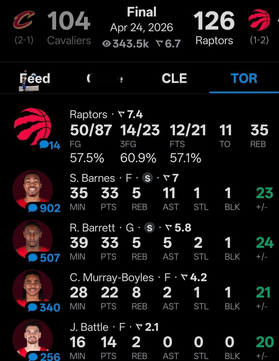 英格拉姆：我还没出汗呢…猛龙4人就把骑士干碎了！  笑不活了！猛龙赢球...