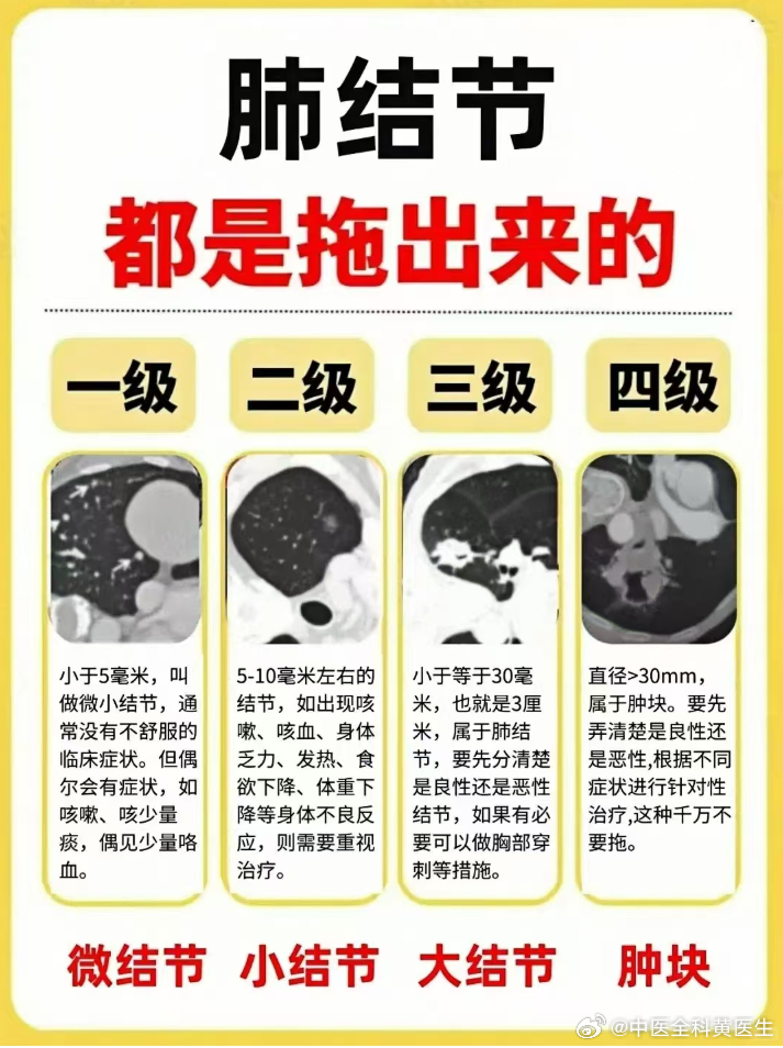 疫情之后肺结节好多啊#国医的精诚力量##中医调理# 
体检报告上出现“肺结节”三个字，很多人心里就咯噔一下。有人急着找偏方化掉，有人每年复查一次，等报告像等宣判。其实换个角度看，肺里长个小结节，就像屋里角落长了霉斑。光拿抹布擦掉表面那层黑，过阵子还会长回来，因为屋子太潮。真正要做的不是 ​
